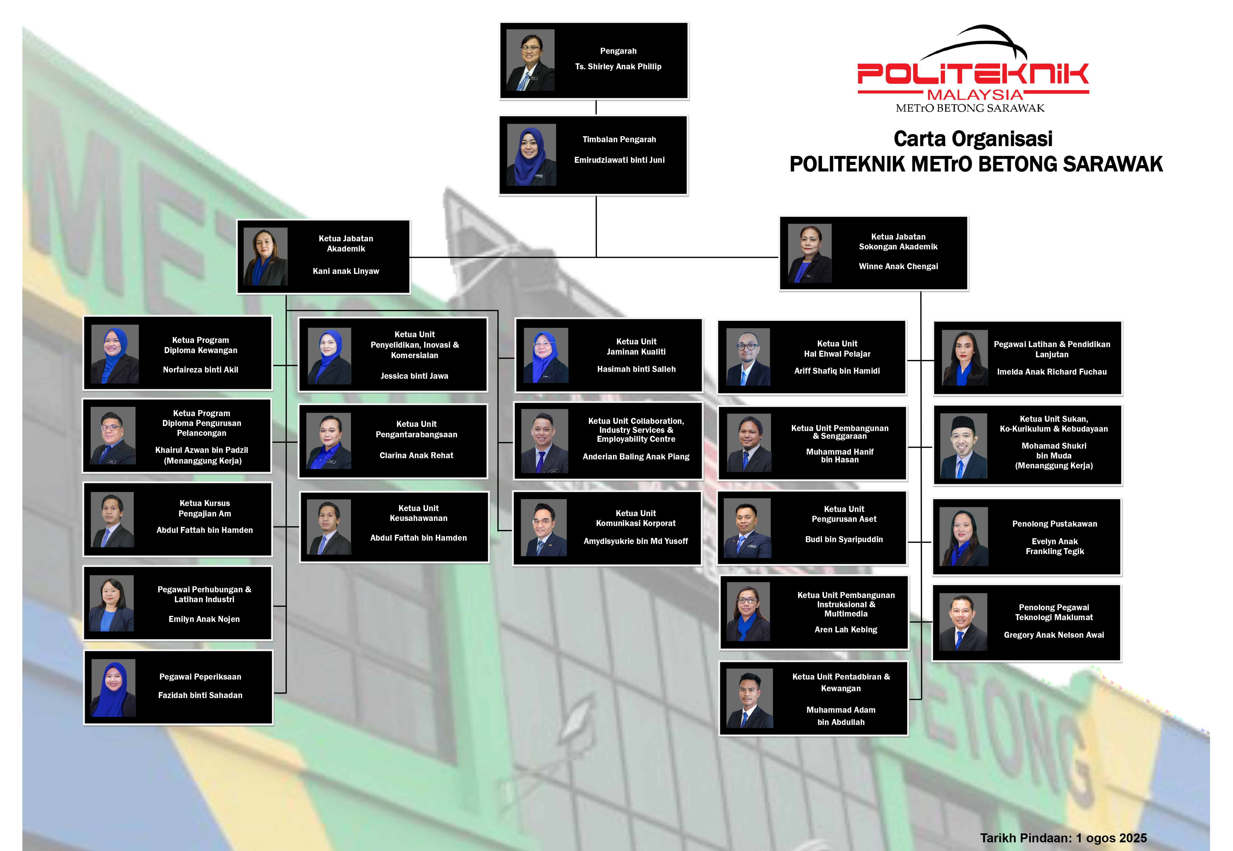 Carta Organisasi PMBS